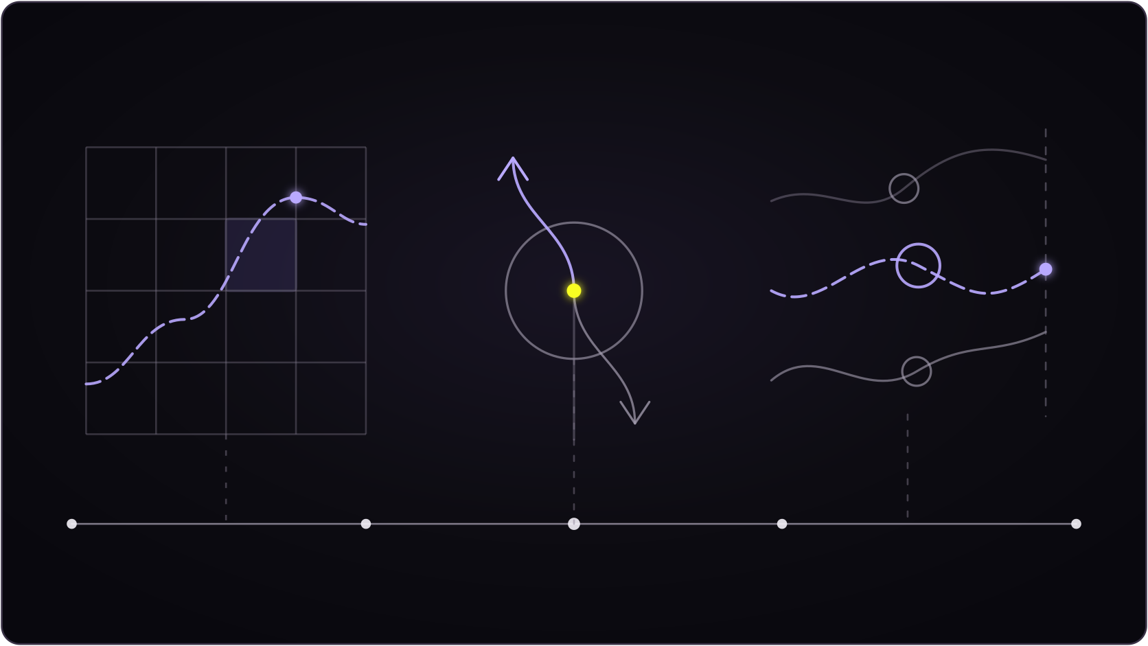 A minimal diagram of a price grid, an up-or-down split, and three racing market lines